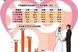 三门通话清单寻人找人公司